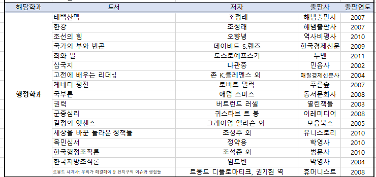 행정학과 추천도서 목록