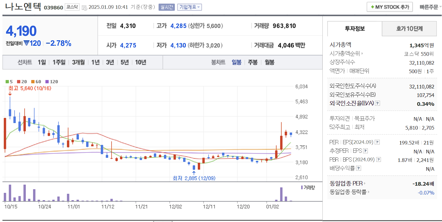코로나 진단키트 관련주 대장주 나노엔텍 일봉 차트