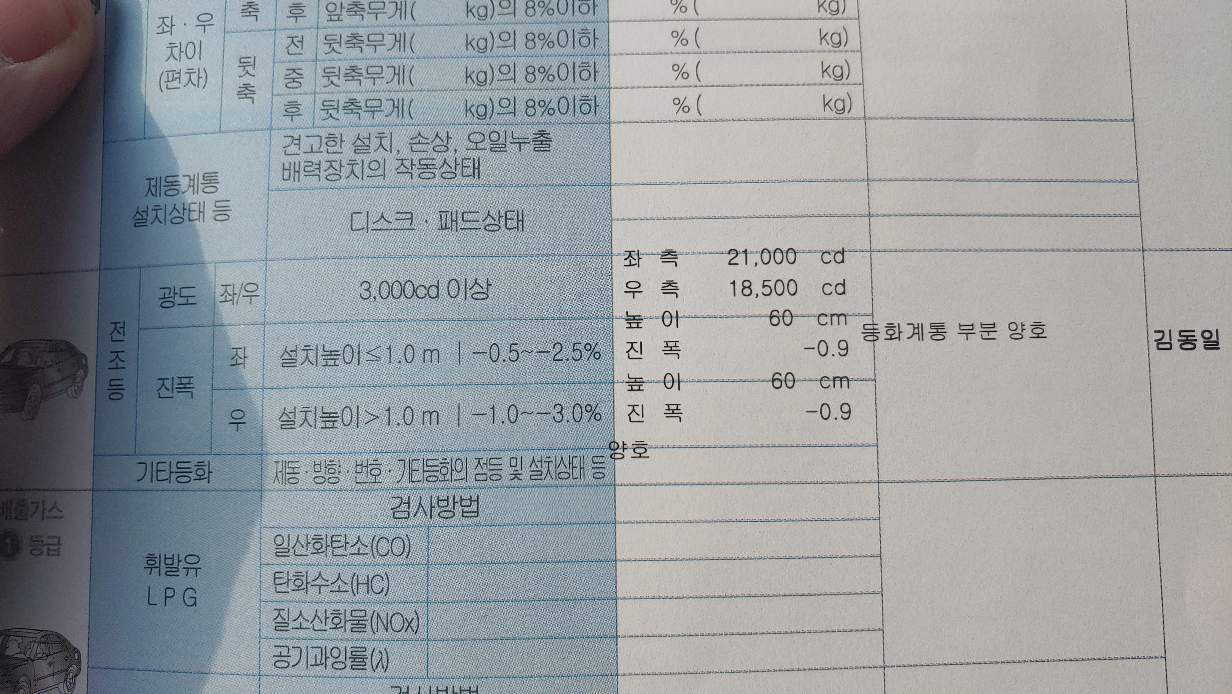 뉴SM5 광도 검사