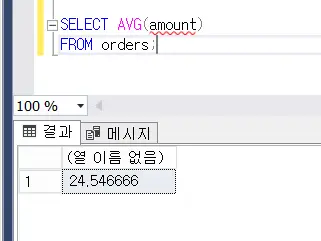 avg(amount)