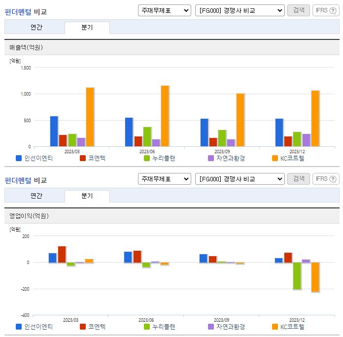인선이엔티_업종분석