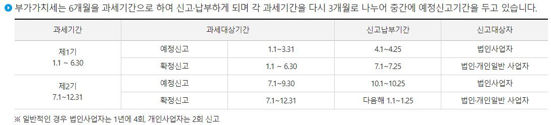 부가가치세_신고_납부기한