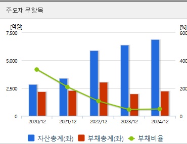 넥스틸 주가 전망 재무지표 (0415)