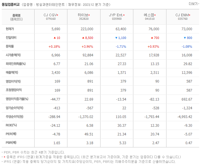 CJ CGV_동종업비교자료