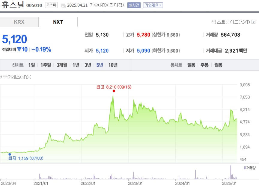 휴스틸 주가