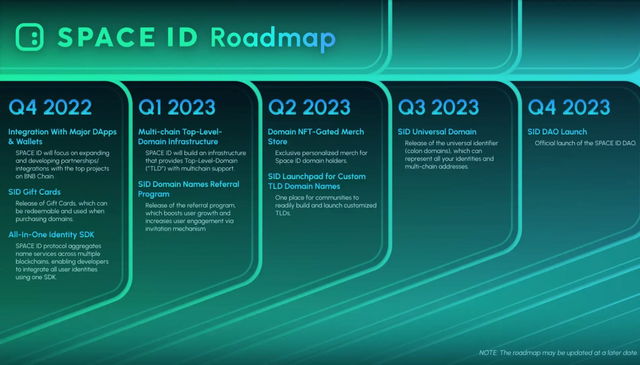 스페이스아이디 로드맵
