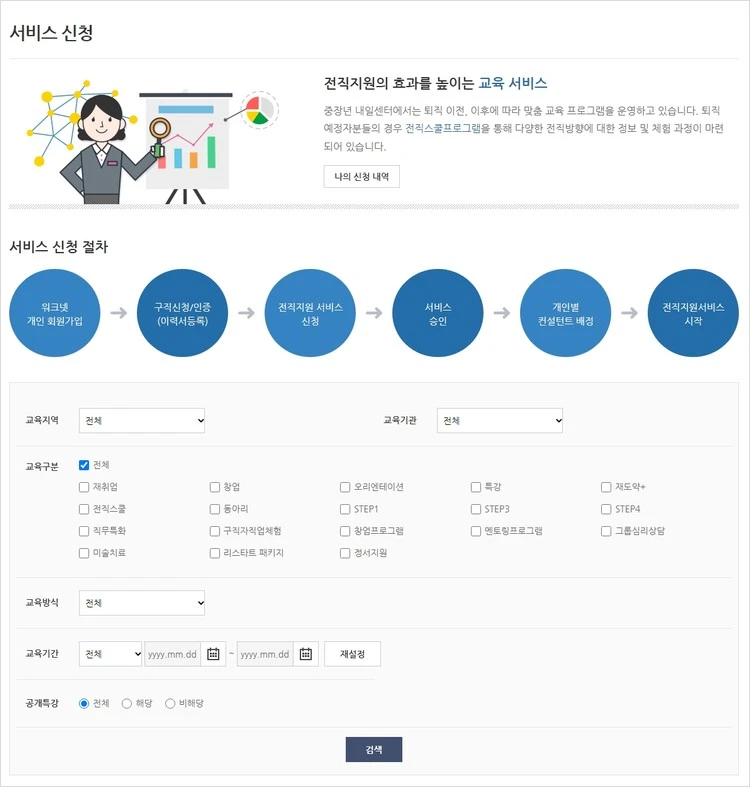 중장년내일센터 신청