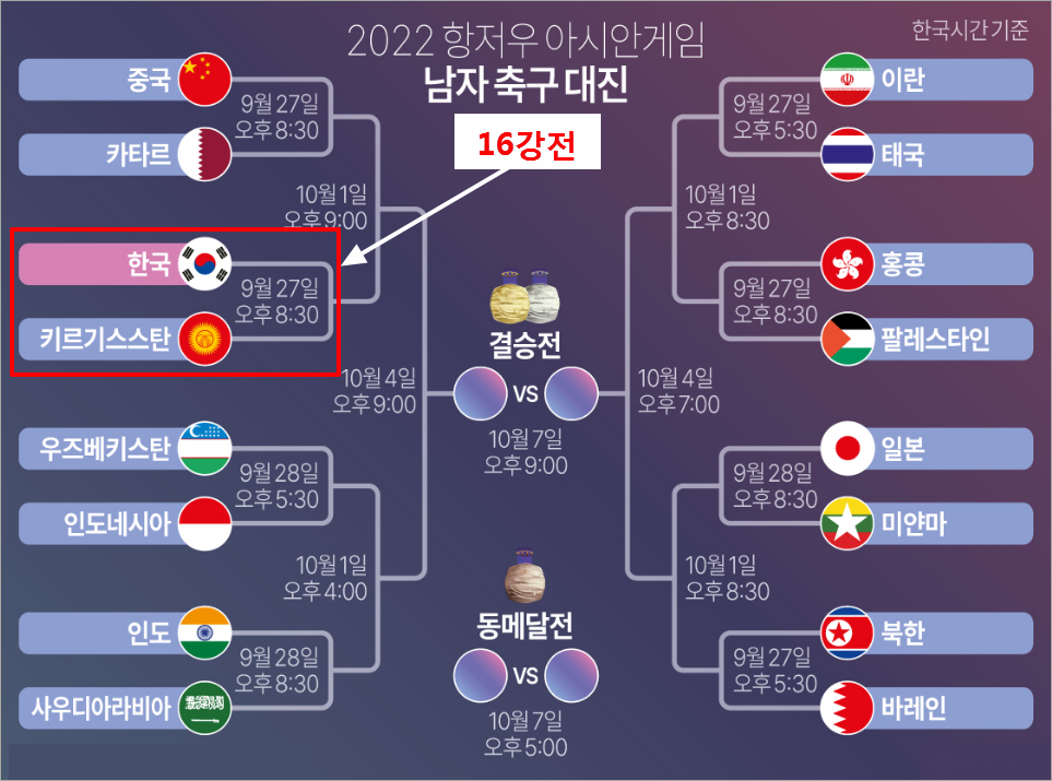 남자 축구 16강전 일정(항저우 조직위, 연합뉴스)