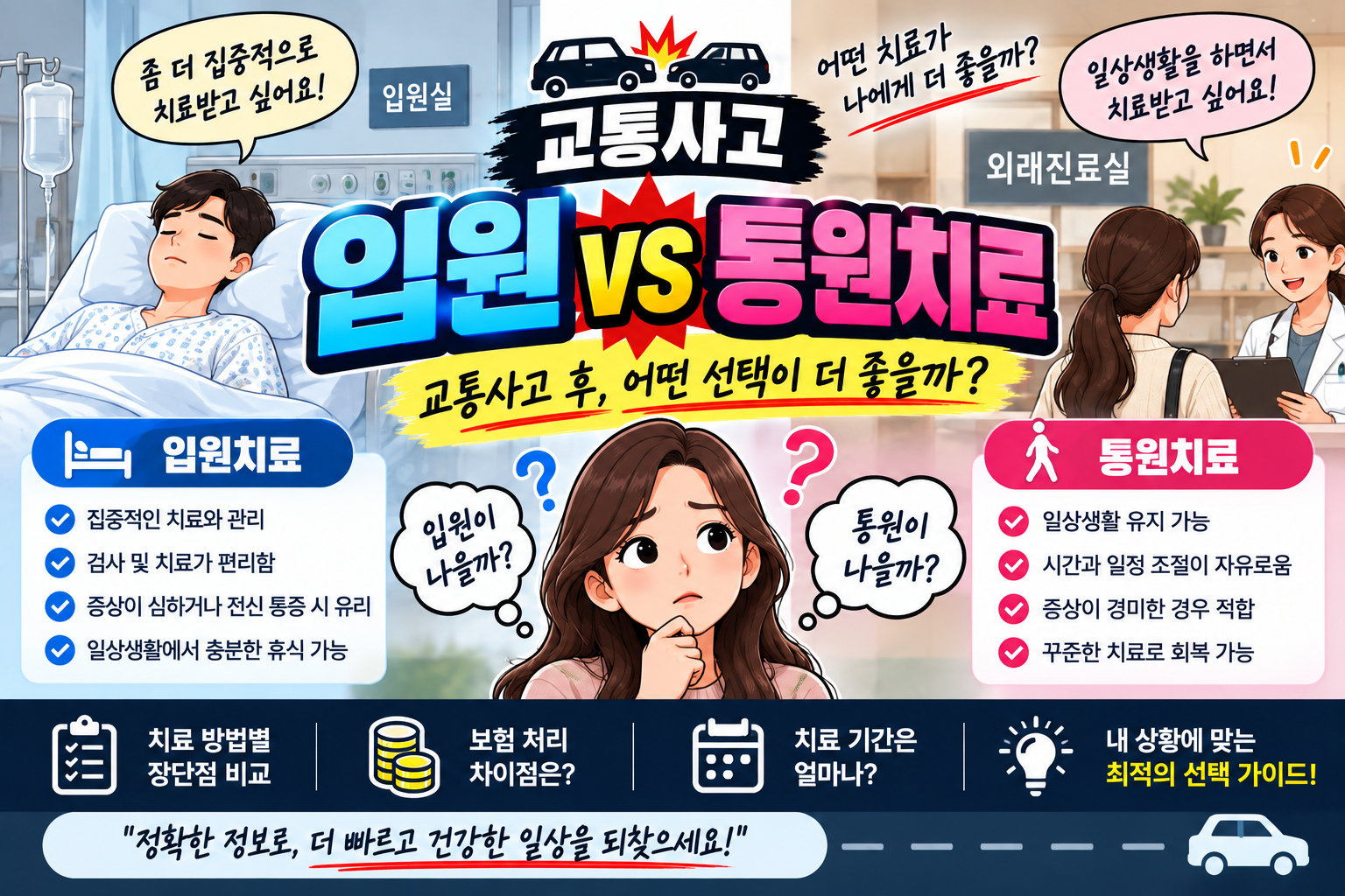 교통사고 입원vs통원치료