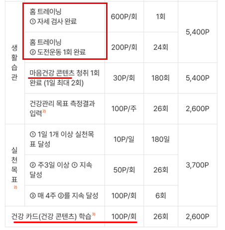 손목닥터9988 신청 추가모집 3차