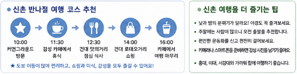 반나절 여행 코스 추천, 여행 팁