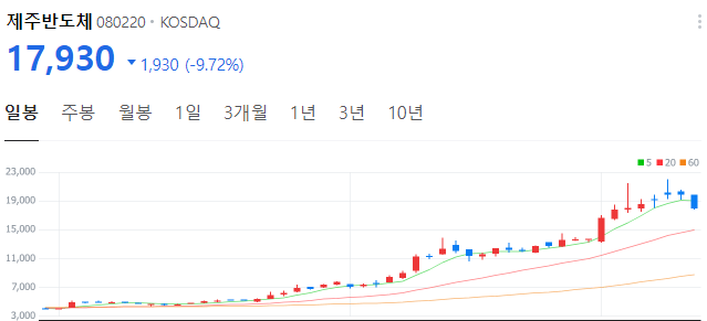 엔비디아-관련주-제주반도체-주가