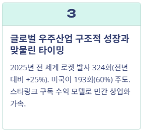1Q 우주항공 ETF