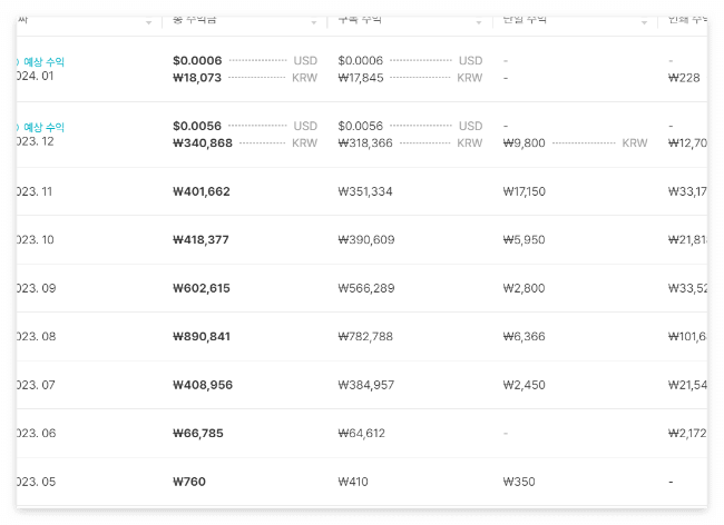 미리캔버스 수익