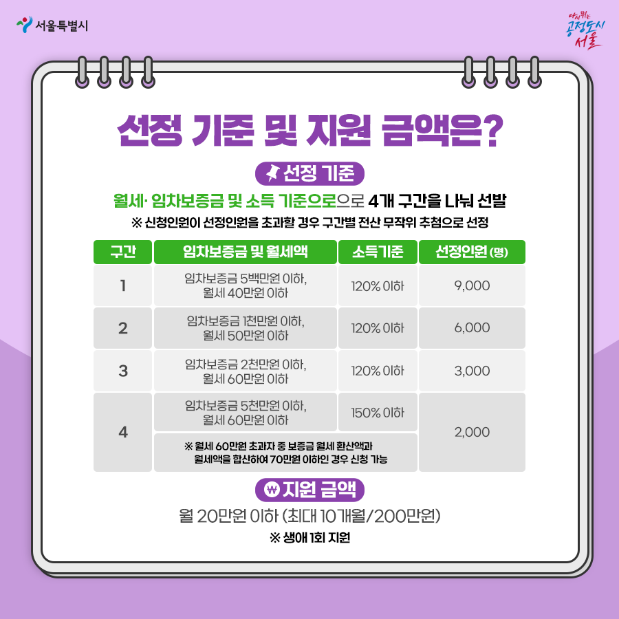 청년월세지원