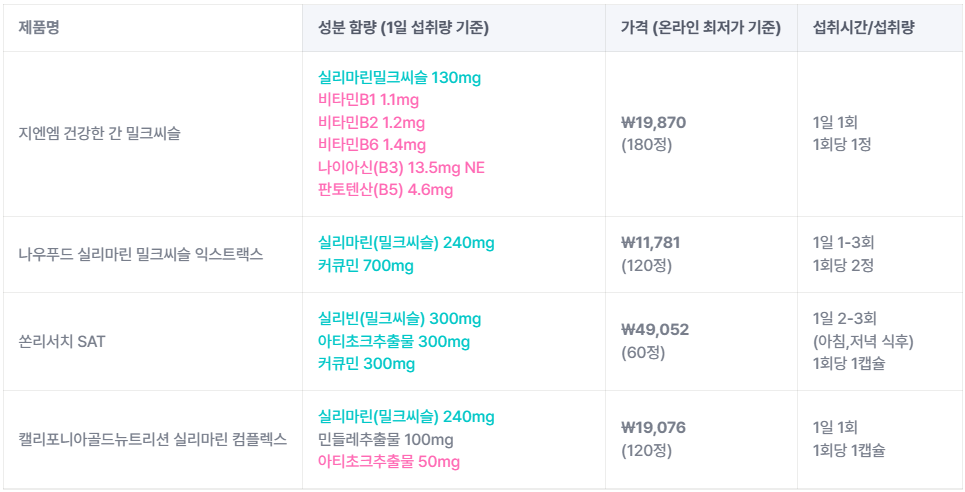 Summary, BEST 4