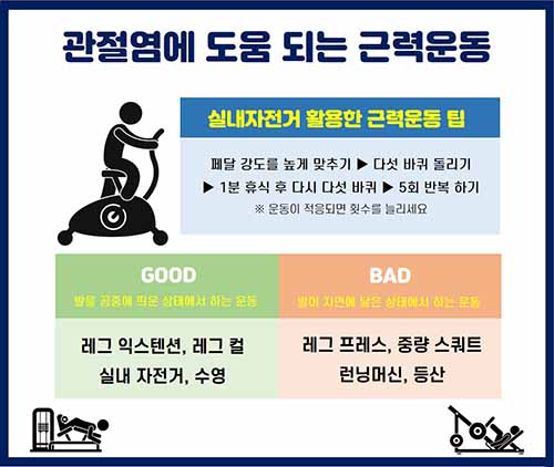관절염에 좋은운동 나쁜운동