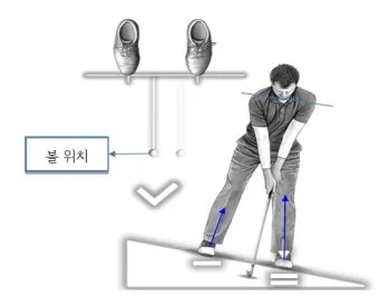 골프 오르막 공략 클럽증가 체중배분 스윙평면 조정_4