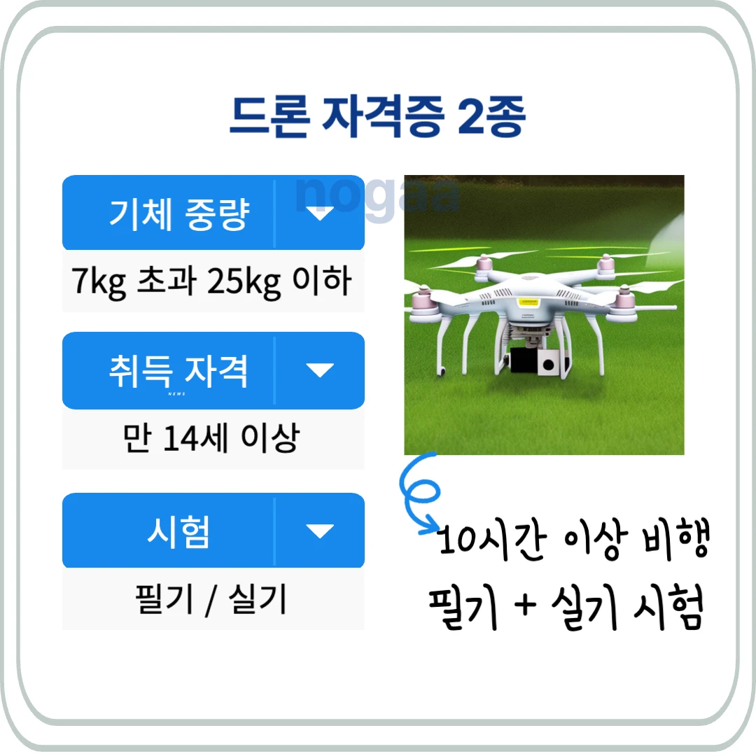 드론 자격증 2종 취득 자격