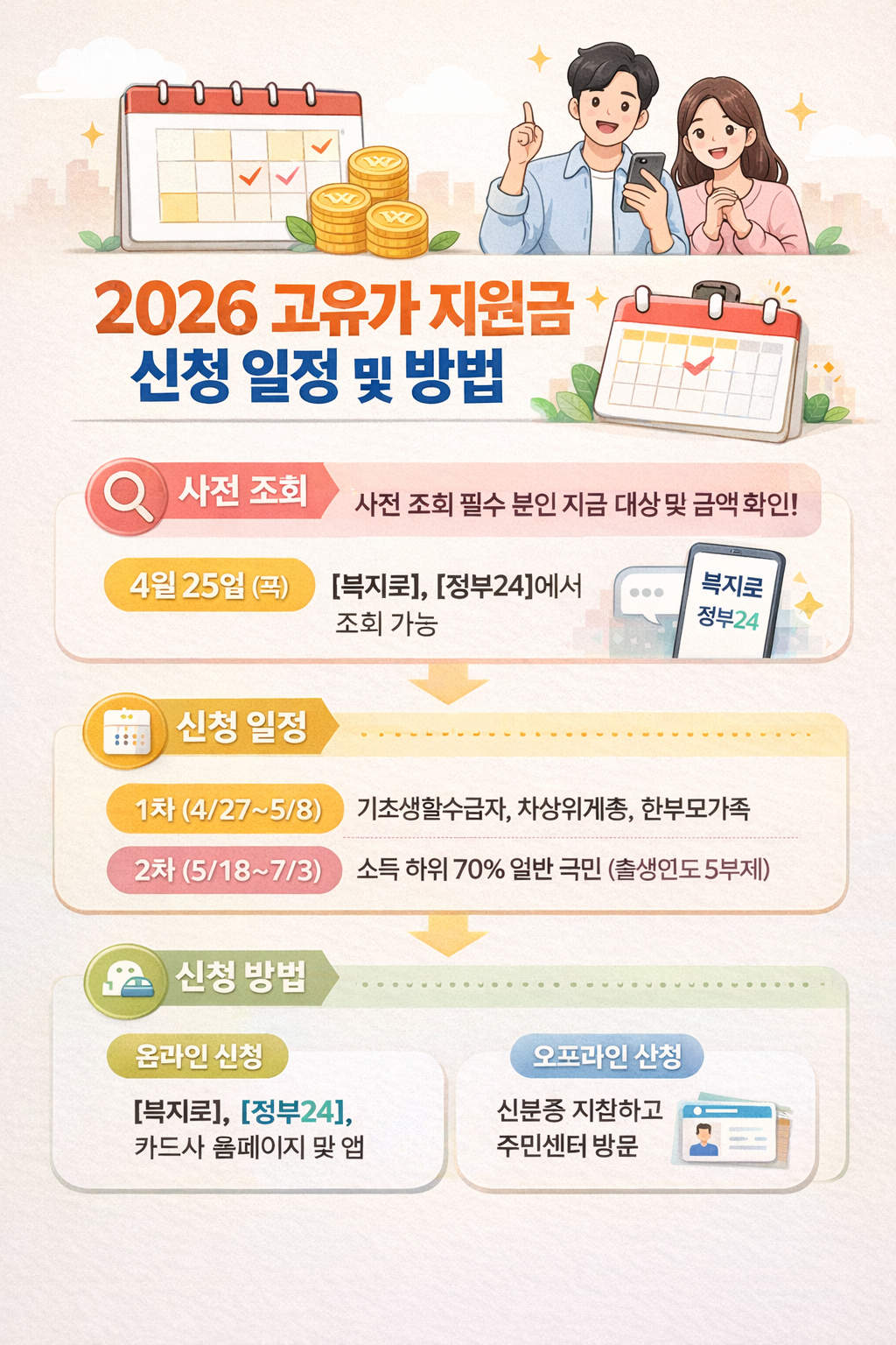 고유가지원금 신청일정 및 방법