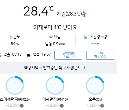 weather