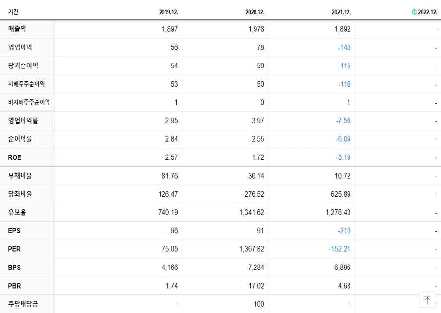 신풍제약 재무제표