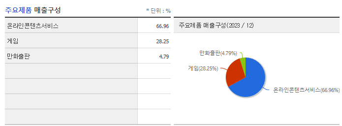미스터블루_주요제품