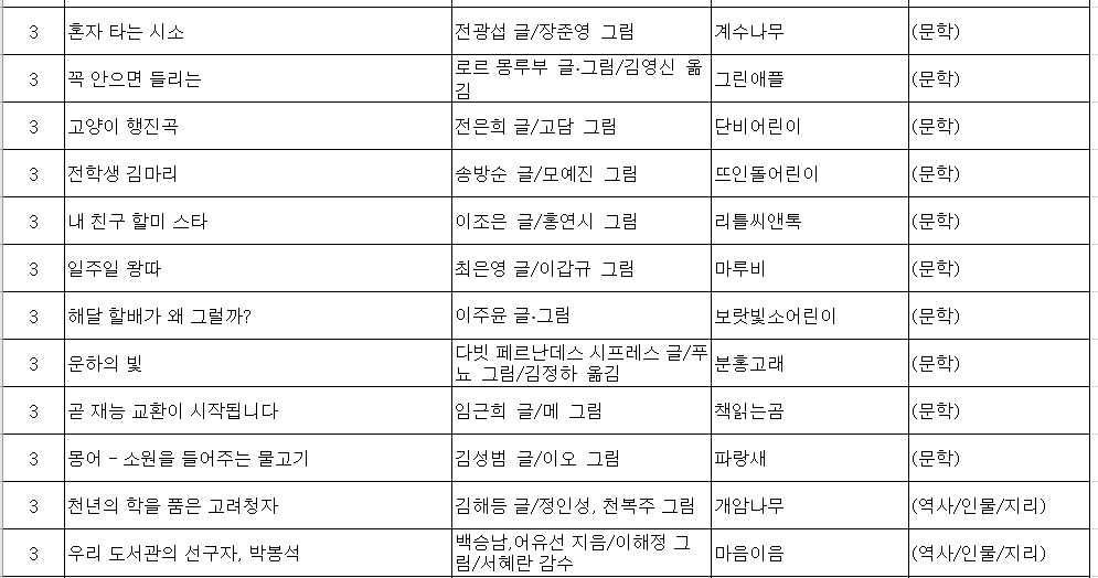 3학년 추천도서 1