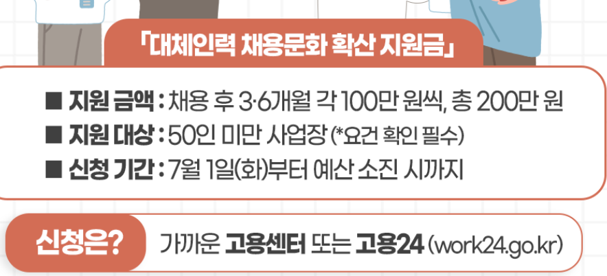 대체인력채용문화확산지원금