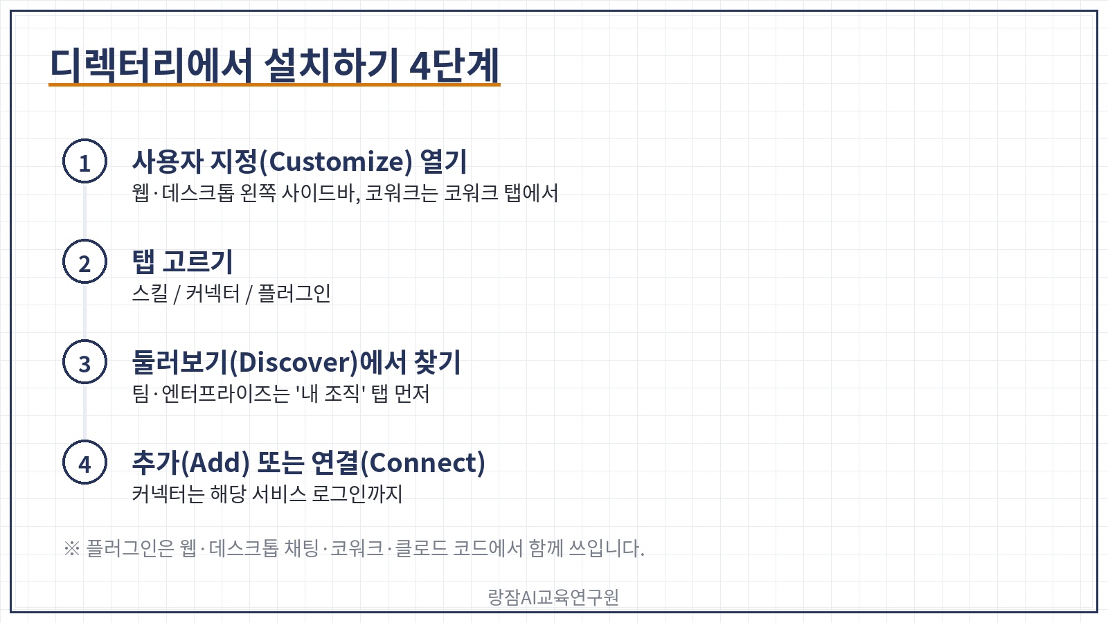 클로드 디렉터리 설치 4단계 — 사용자 지정, 탭 고르기, 둘러보기, 추가 또는 연결