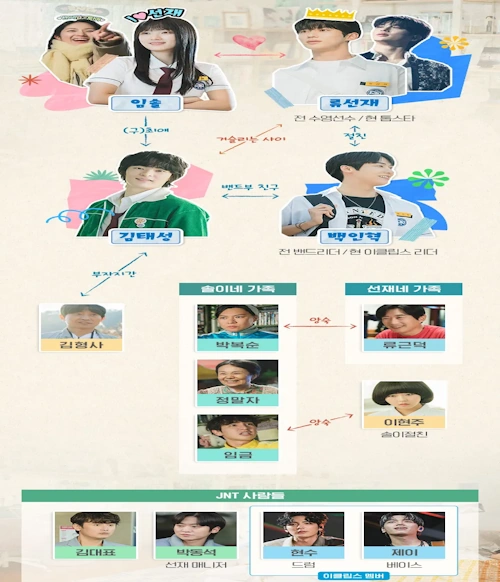 선재 업고 튀어 인물관계도