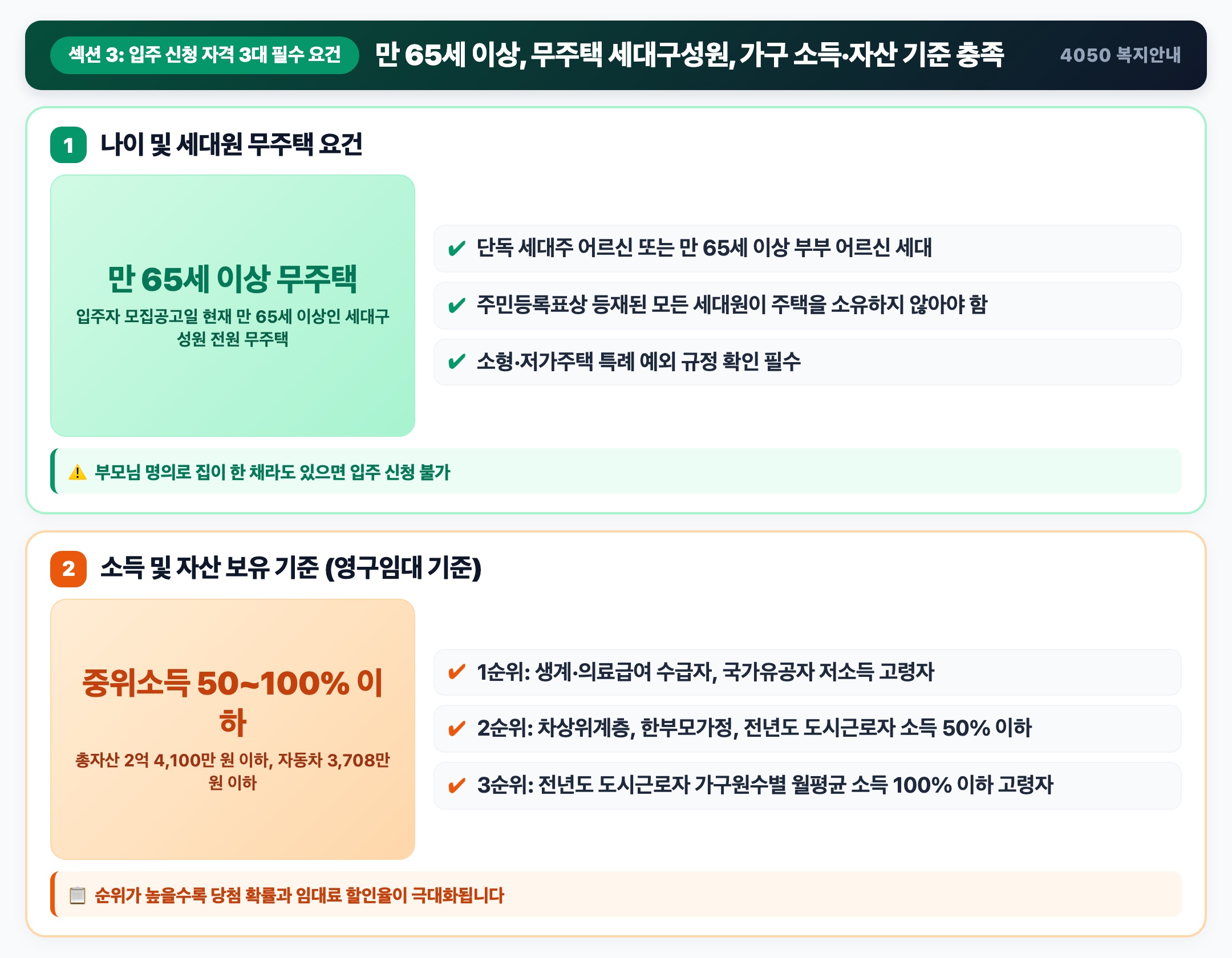 파격적인 임대료 체계: 보증금 250만 원에 월세 4만 원대의 기적 핵심 요약 인포그래픽
