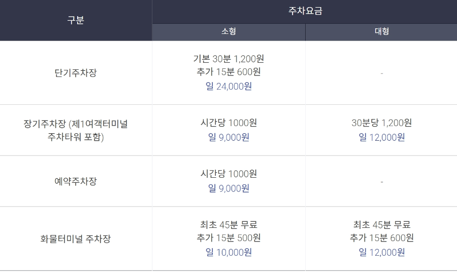 인천공항 주차요금