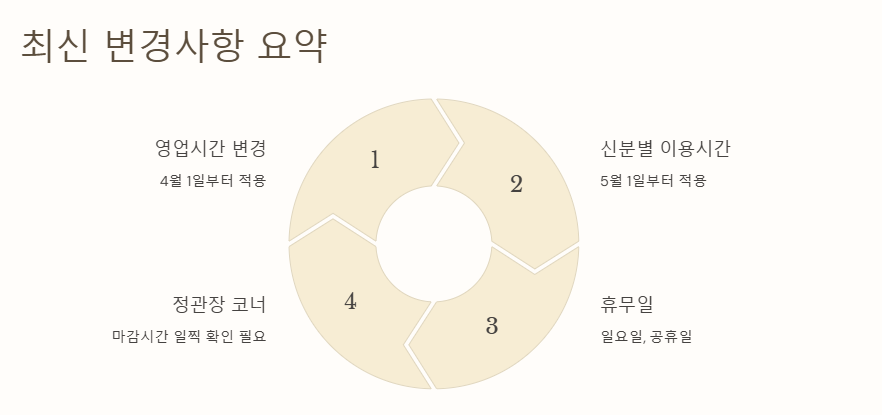 국군복지단 해성마트 영업시간