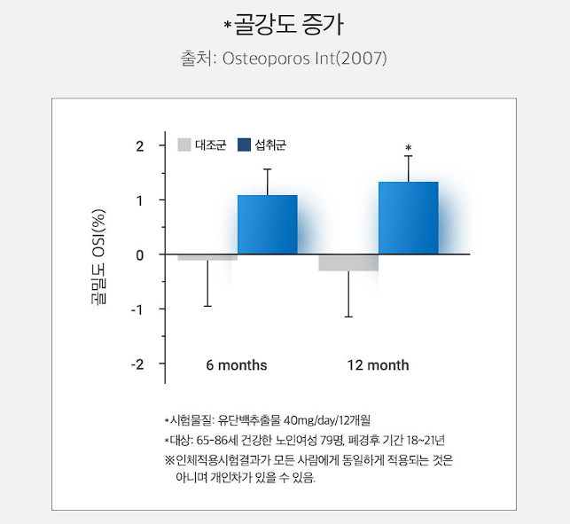 뼈엔 MBP 엠비피 후기