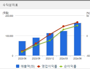 SK하이닉스 HBM관련주 주가 수익성