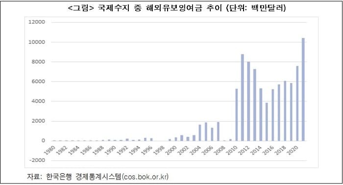 "'원천지주의 과세로의' 전환 6가지 이유" 한경연