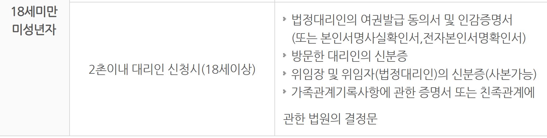 대리인의 범위