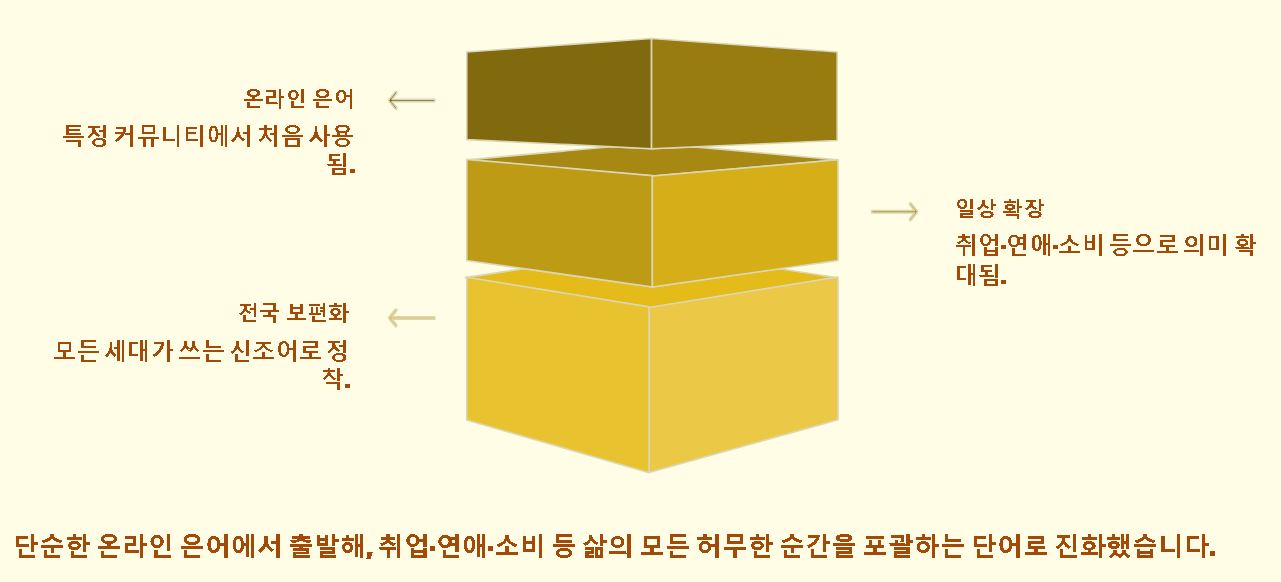 현타 뜻
