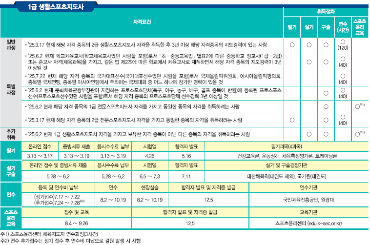 생활스포츠지도사