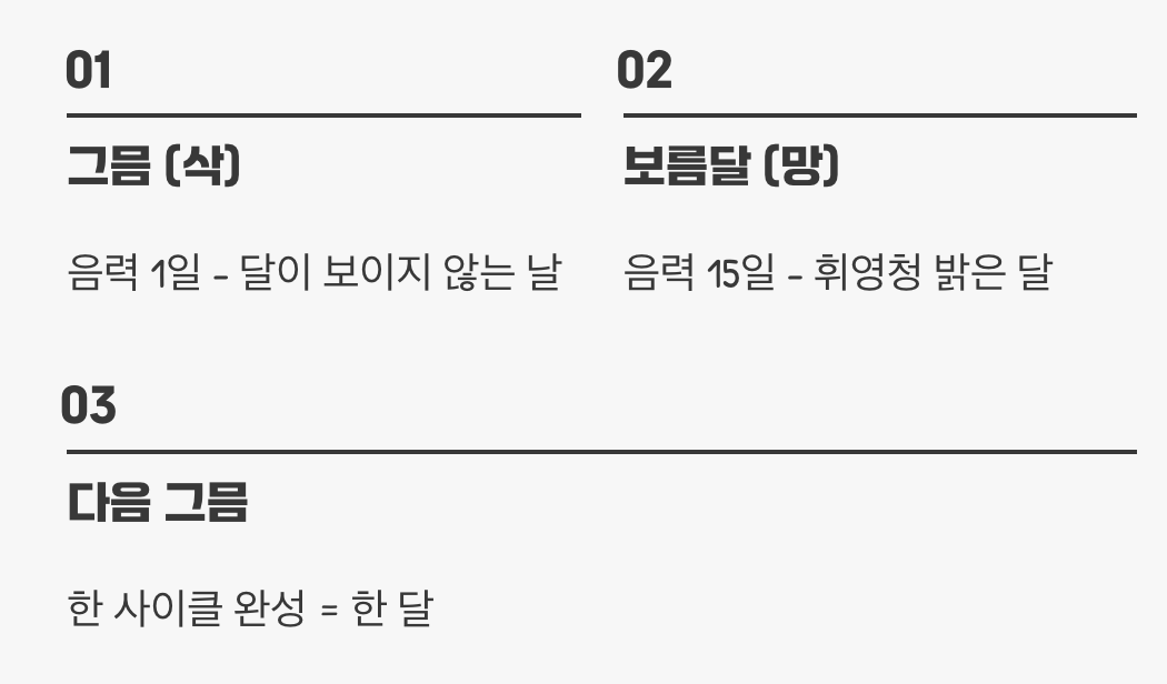 밤하늘의 시계, '달의 모양'