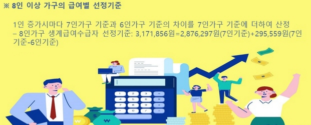 기초생활수급자 조건 및 혜택 총정리(2025년 기준)