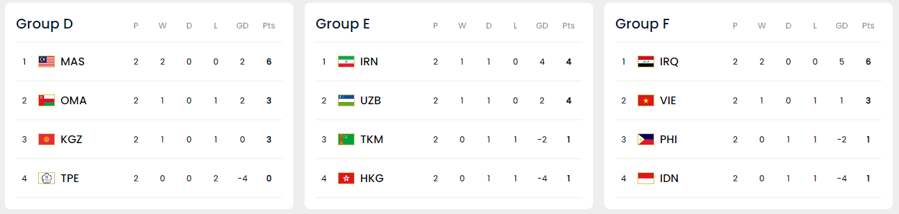 월드컵조별예선순위