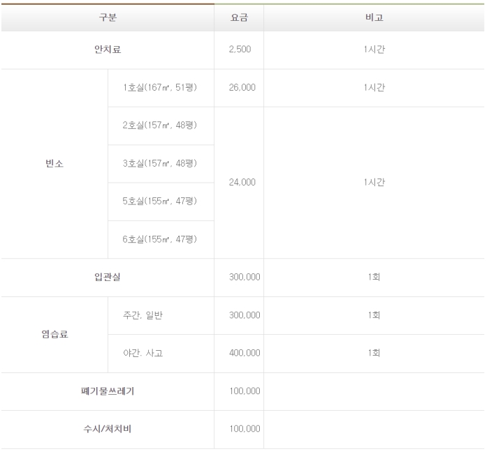 광주보훈병원 장례식장 이용요금표