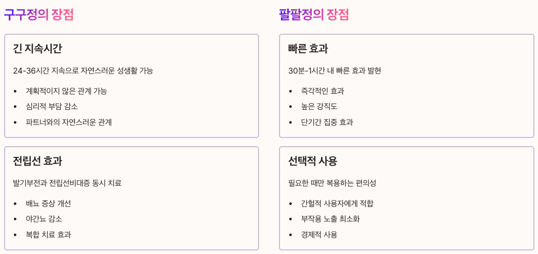 구구정 vs 팔팔정 비교 분석 - 각 제품 장점 정리 이미지