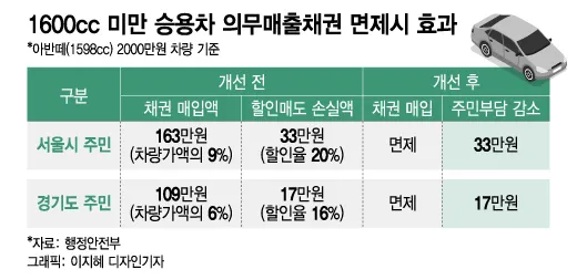 자동차 환급금 조회