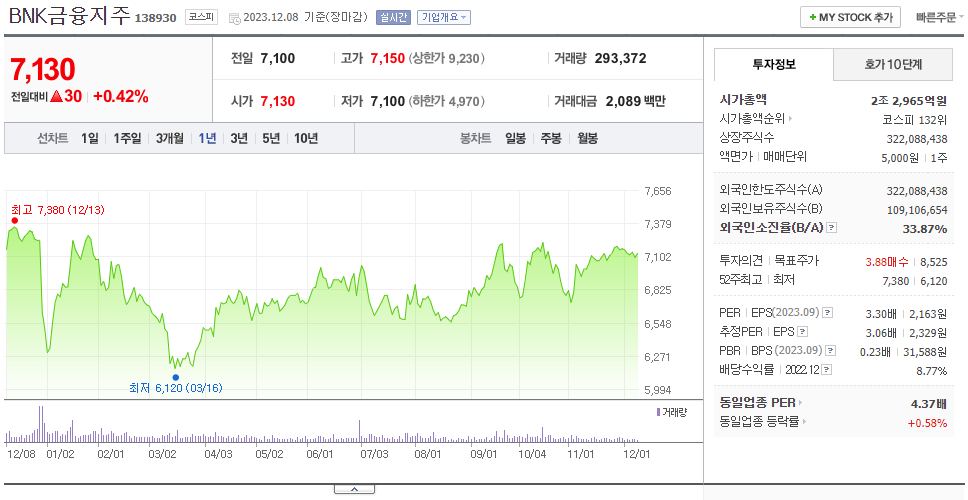 BNK금융지주_주가