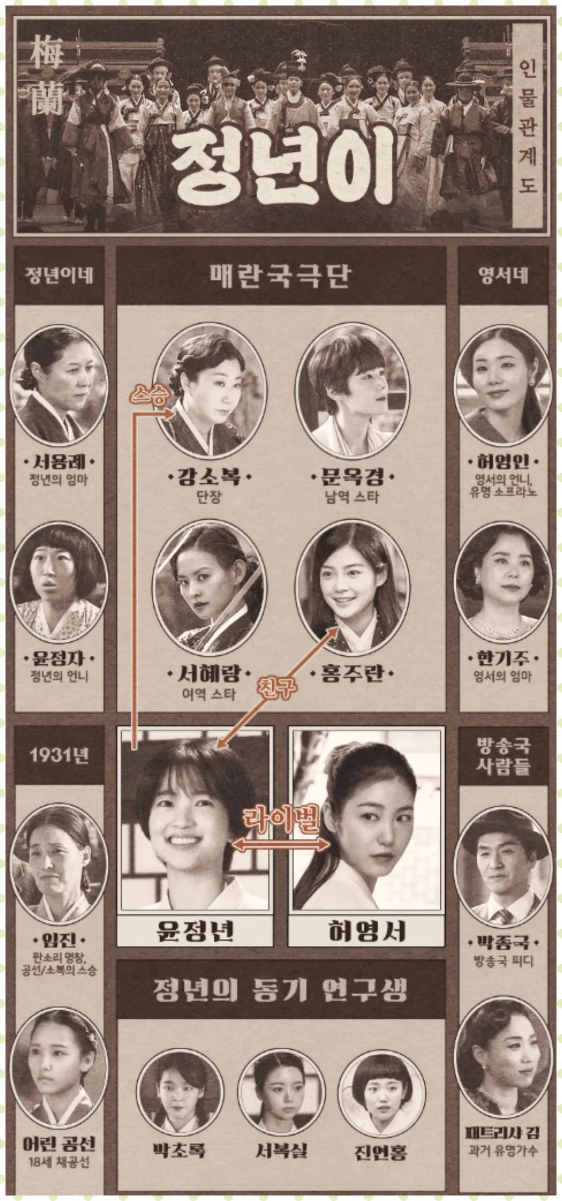 정년이 인물관계도