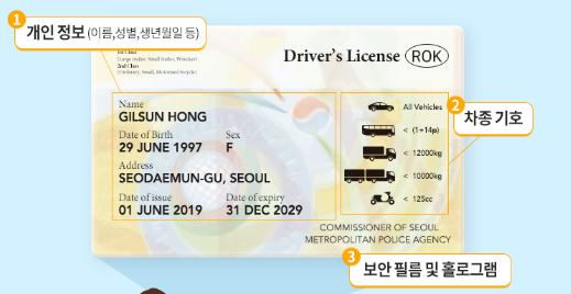 영문 운전면허증 표기 정보