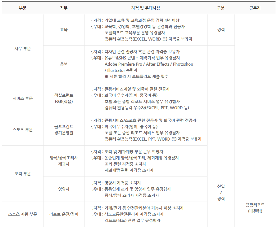 2023년 용평 호텔앤리조트 신입/경력사원 모집